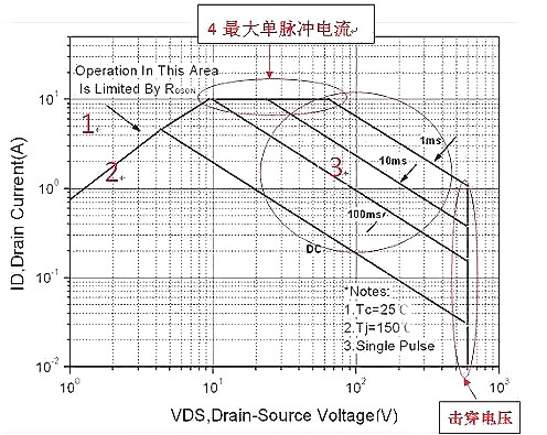 面對MOS管SOA失效，廣州飛虹教您如何正確處理