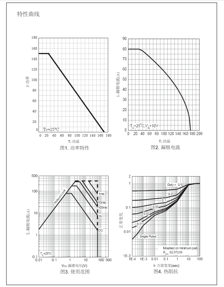 RU6888場效應管替代型號