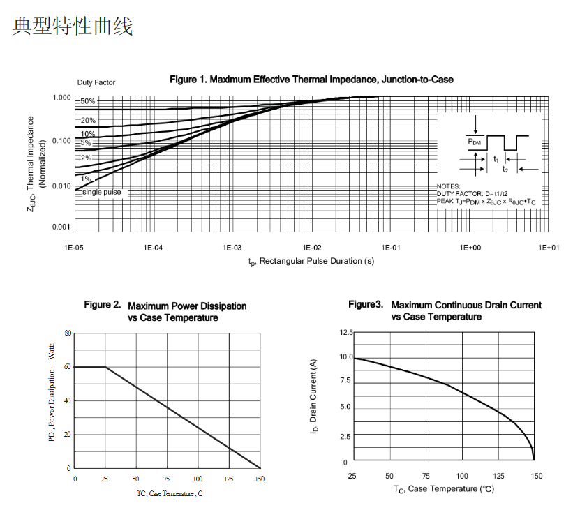 高壓替代FQP10N80場效應管參數