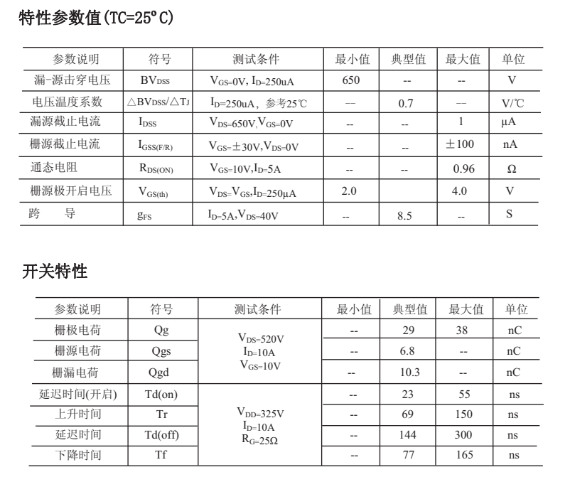 FHP10N65參數 FHP10N65參數