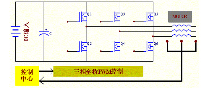 電動車控制器mos管參數